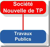 Modèle pv augmentation de capital par apport en nature