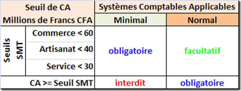 ohada_systemes_de_comptabilité_new